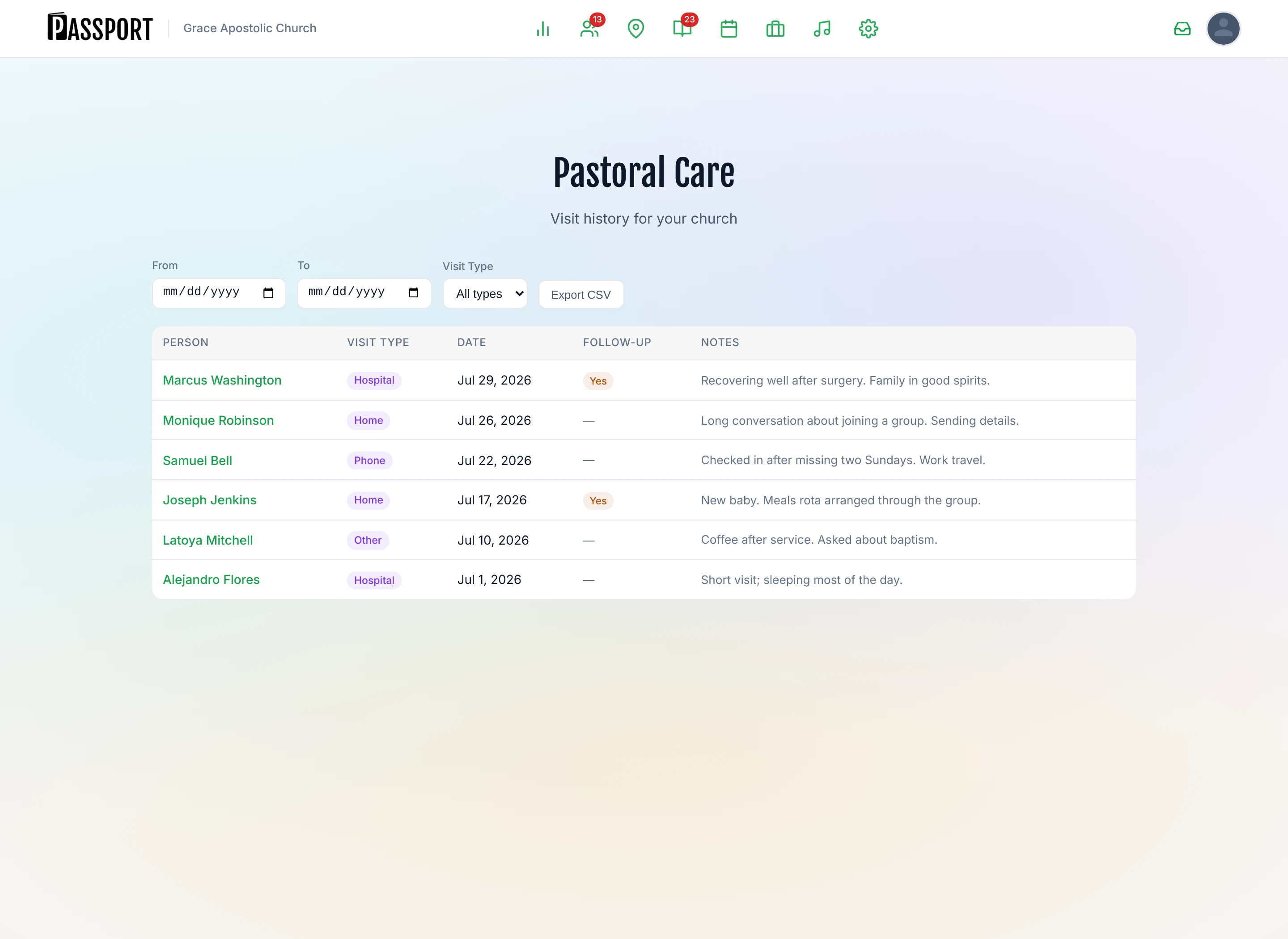 Pastoral Care dashboard showing date range filters, Visit Type filter, visit list, and Export CSV button